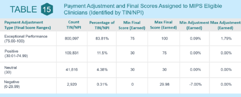 Score Comparisons